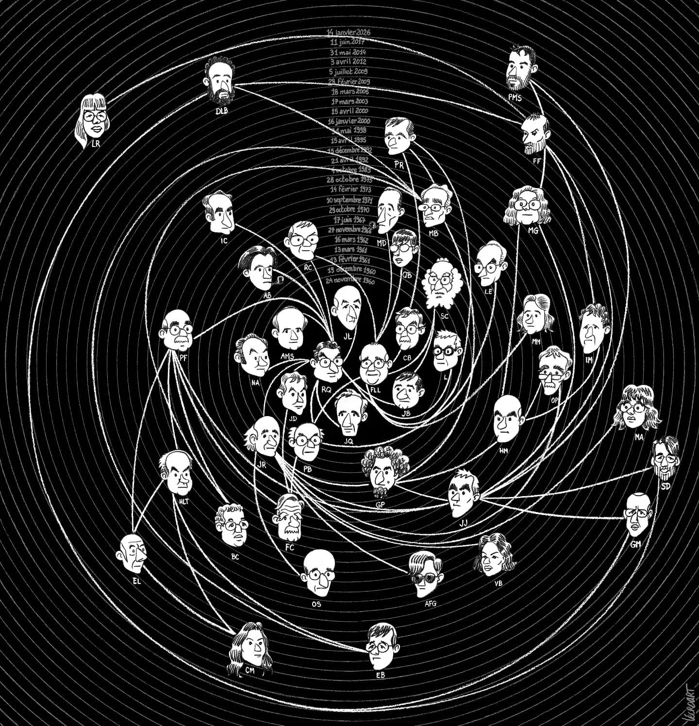 Voici une nouvelle version, actualisée, de la Galaxie oulipienne selon Étienne Lécroart #etiennelecroart #oulipo